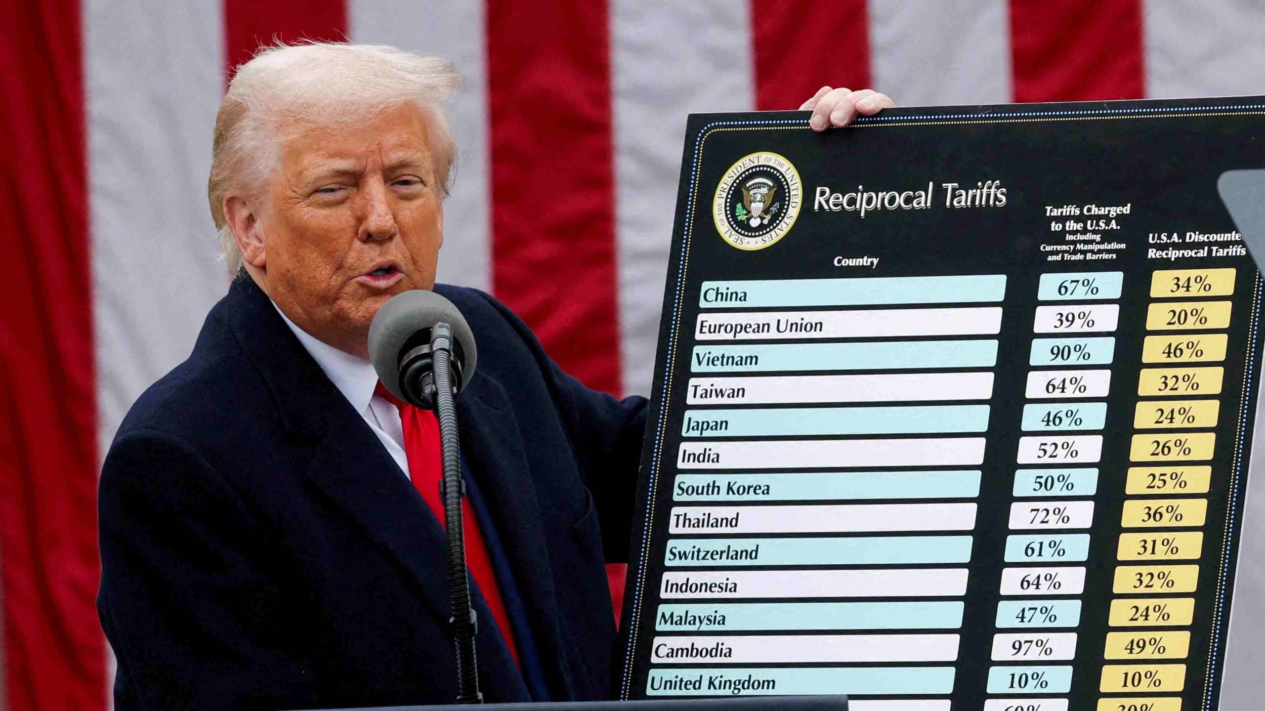 donald trump tariff